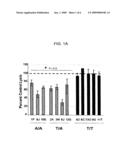 Methods to Treat or Prevent Viral-Associated Lymphoproliferative Disorders diagram and image