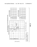 BIOLOGICAL MARKERS PREDICTIVE OF RHEUMATOID ARTHRITIS RESPONSE TO B-CELL ANTAGONISTS diagram and image