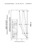 BIOLOGICAL MARKERS PREDICTIVE OF RHEUMATOID ARTHRITIS RESPONSE TO B-CELL ANTAGONISTS diagram and image