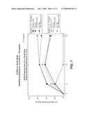 BIOLOGICAL MARKERS PREDICTIVE OF RHEUMATOID ARTHRITIS RESPONSE TO B-CELL ANTAGONISTS diagram and image