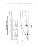 BIOLOGICAL MARKERS PREDICTIVE OF RHEUMATOID ARTHRITIS RESPONSE TO B-CELL ANTAGONISTS diagram and image