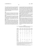 BIOLOGICAL MARKERS PREDICTIVE OF RHEUMATOID ARTHRITIS RESPONSE TO B-CELL ANTAGONISTS diagram and image