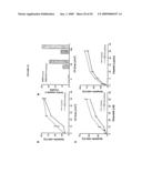 Dek Protein Compositions and Methods of Using the Same diagram and image