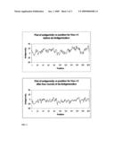 Method for designing hypoallergenic molecules for use in allergy desensitization with lessened chance of anaphylaxis, or as vaccines against allergic reactions diagram and image