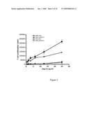 Antigen-Carbohydrate Conjugates diagram and image