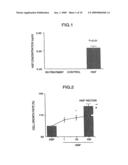 MEDICAMENT COMPRISING HGF GENE diagram and image