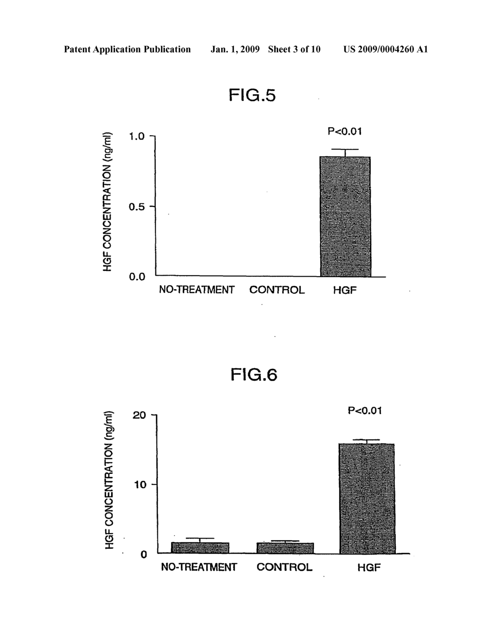 MEDICAMENT COMPRISING HGF GENE - diagram, schematic, and image 04