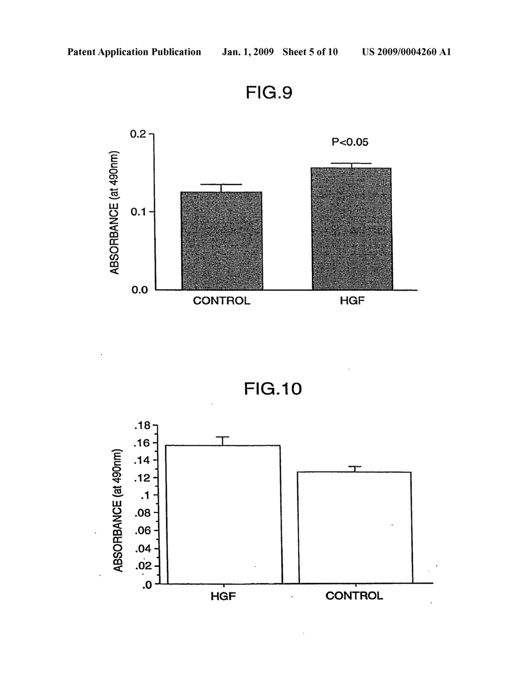 MEDICAMENT COMPRISING HGF GENE - diagram, schematic, and image 06