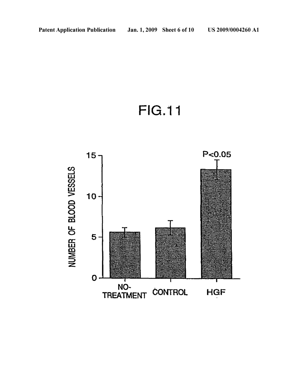 MEDICAMENT COMPRISING HGF GENE - diagram, schematic, and image 07