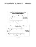 Nanoparticulate formulations and methods for the making and use therof diagram and image