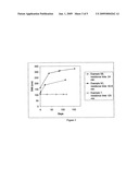 Nanoparticulate formulations and methods for the making and use therof diagram and image