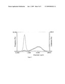 Nanoparticulate formulations and methods for the making and use therof diagram and image