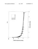 Nanoparticle dispersion containing lactam compound diagram and image