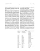  Method For Improvement Of Tolerance For Therapeutically Effective Agents Delivered By Inhalation diagram and image