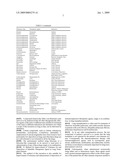  Method For Improvement Of Tolerance For Therapeutically Effective Agents Delivered By Inhalation diagram and image