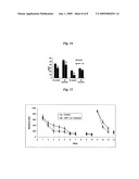 COMPOSITIONS AND METHODS FOR TREATING ALZHEIMER S DISEASE AND DEMENTIA diagram and image