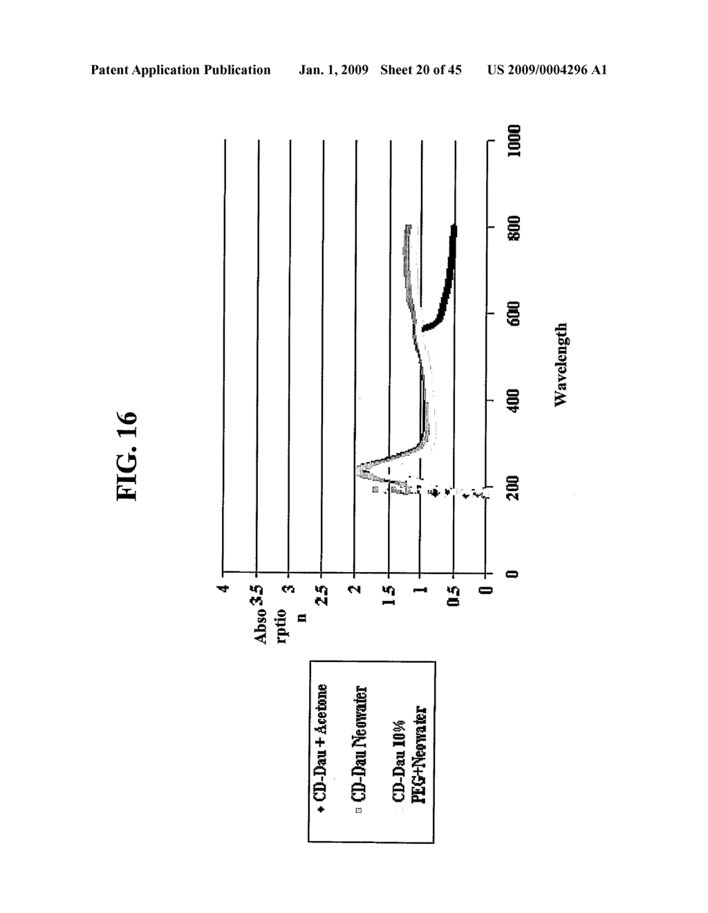 Antiseptic Compositions and Methods of Using Same - diagram, schematic, and image 21