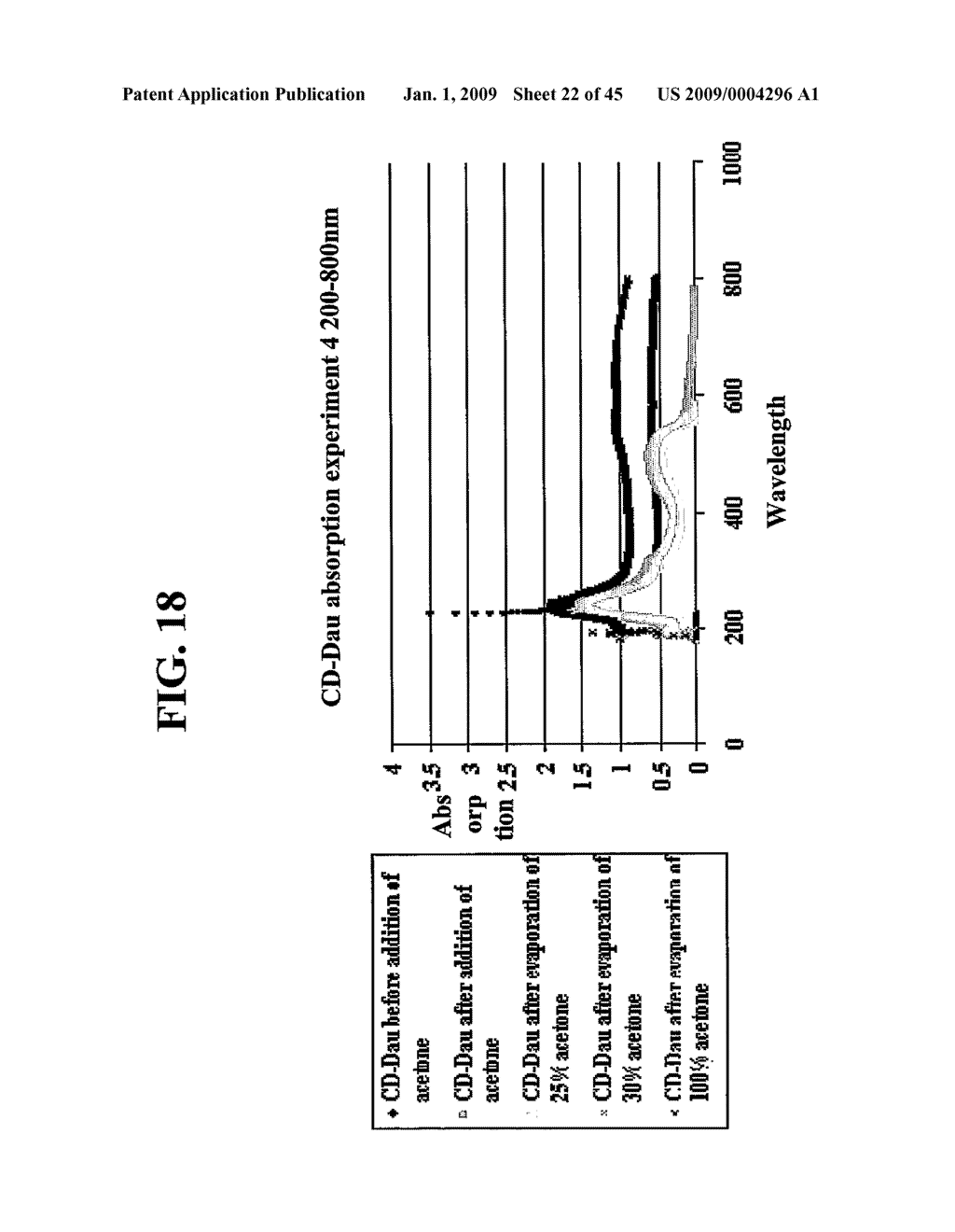 Antiseptic Compositions and Methods of Using Same - diagram, schematic, and image 23