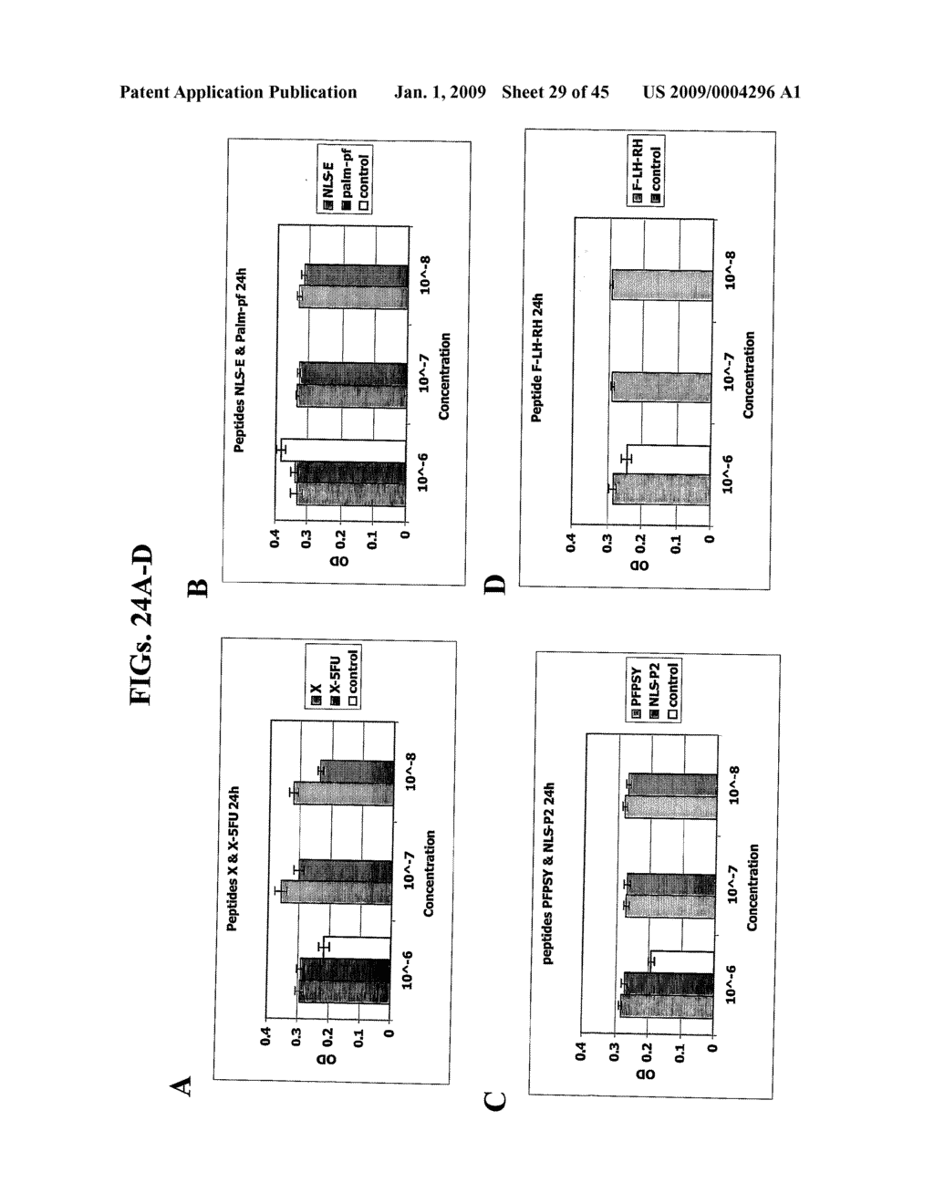 Antiseptic Compositions and Methods of Using Same - diagram, schematic, and image 30