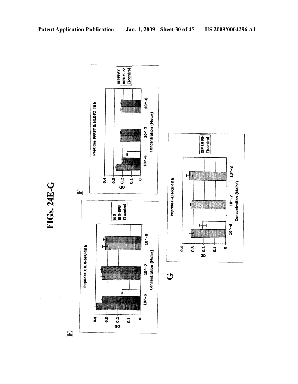 Antiseptic Compositions and Methods of Using Same - diagram, schematic, and image 31