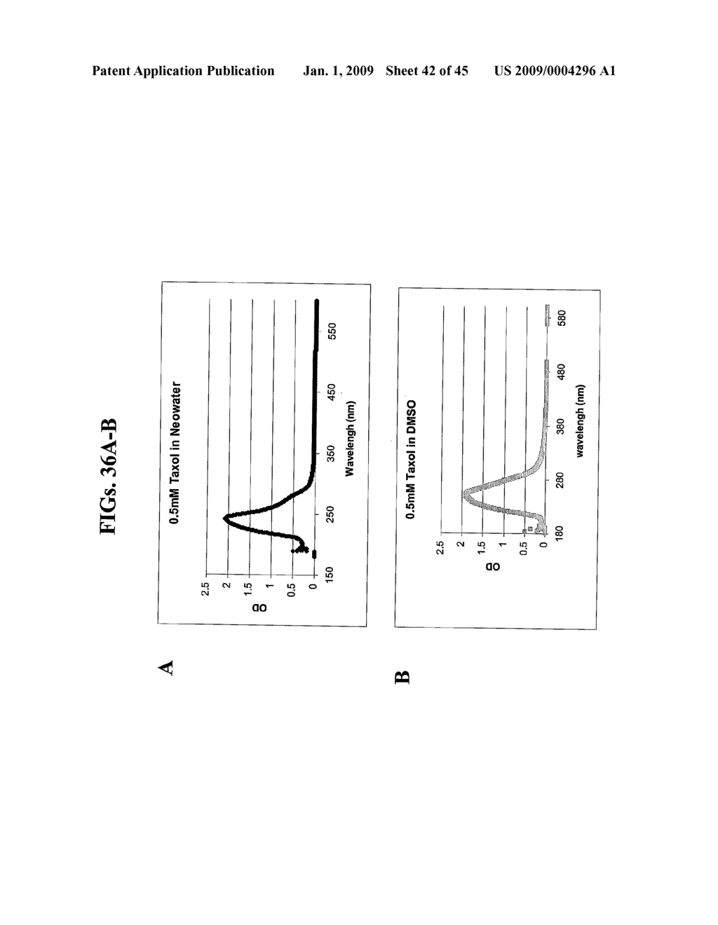 Antiseptic Compositions and Methods of Using Same - diagram, schematic, and image 43