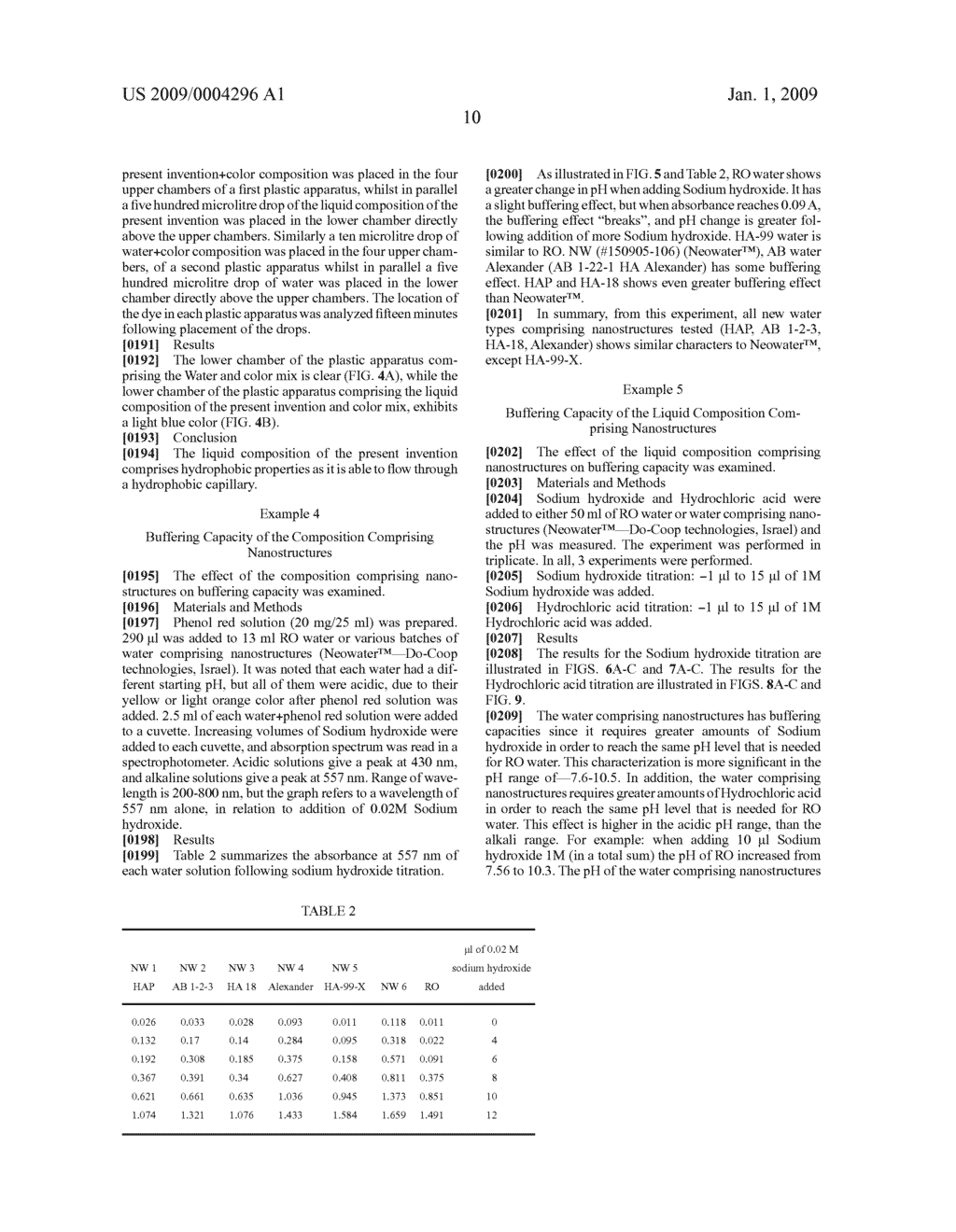 Antiseptic Compositions and Methods of Using Same - diagram, schematic, and image 56