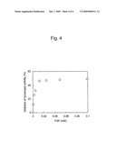 SKIN-WHITENING AGENT CONTAINING POLYPHENOL COMPOUND diagram and image