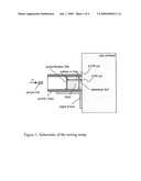 Conformable Ballistic Resistant and Protective Composite Materials Composed of Shear Thickening Fluids Reinforced by Short Fibers diagram and image