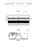 REDUCING RESISTIVITY IN METAL INTERCONNECTS USING INTERFACE CONTROL diagram and image