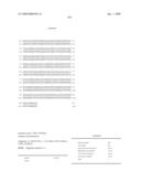 Novel nucleotide and amino acid sequences, and assays and methods of use thereof for diagnosis of ovarian cancer diagram and image