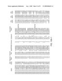 Methods for identifying and using SNP panels diagram and image