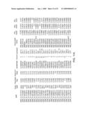 Methods for identifying and using SNP panels diagram and image