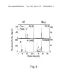 7B2 Knockout transgenic animals as models of endocrine disease diagram and image