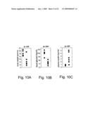 7B2 Knockout transgenic animals as models of endocrine disease diagram and image