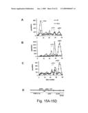 7B2 Knockout transgenic animals as models of endocrine disease diagram and image