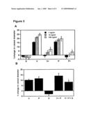 Methods of diagnosing pre-eclampsia or eclampsia diagram and image