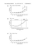 Methods of diagnosing pre-eclampsia or eclampsia diagram and image