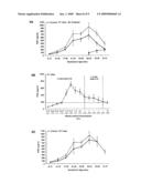 Methods of diagnosing pre-eclampsia or eclampsia diagram and image