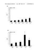 Methods of diagnosing pre-eclampsia or eclampsia diagram and image