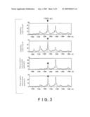 Marker Protein For Use In Diagnosis Of Pancreatic Cancer diagram and image