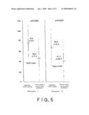 Marker Protein For Use In Diagnosis Of Pancreatic Cancer diagram and image