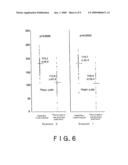 Marker Protein For Use In Diagnosis Of Pancreatic Cancer diagram and image