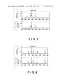 Marker Protein For Use In Diagnosis Of Pancreatic Cancer diagram and image