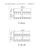 Marker Protein For Use In Diagnosis Of Pancreatic Cancer diagram and image