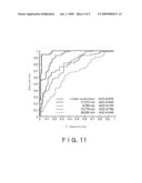 Marker Protein For Use In Diagnosis Of Pancreatic Cancer diagram and image