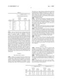 Marker Protein For Use In Diagnosis Of Pancreatic Cancer diagram and image