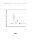 METHODS TO ENHANCE THE ACTIVITY OF LIGNOCELLULOSE-DEGRADING ENZYMES diagram and image