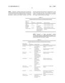 METHODS TO ENHANCE THE ACTIVITY OF LIGNOCELLULOSE-DEGRADING ENZYMES diagram and image