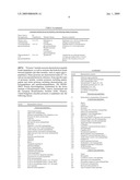 METHODS TO ENHANCE THE ACTIVITY OF LIGNOCELLULOSE-DEGRADING ENZYMES diagram and image