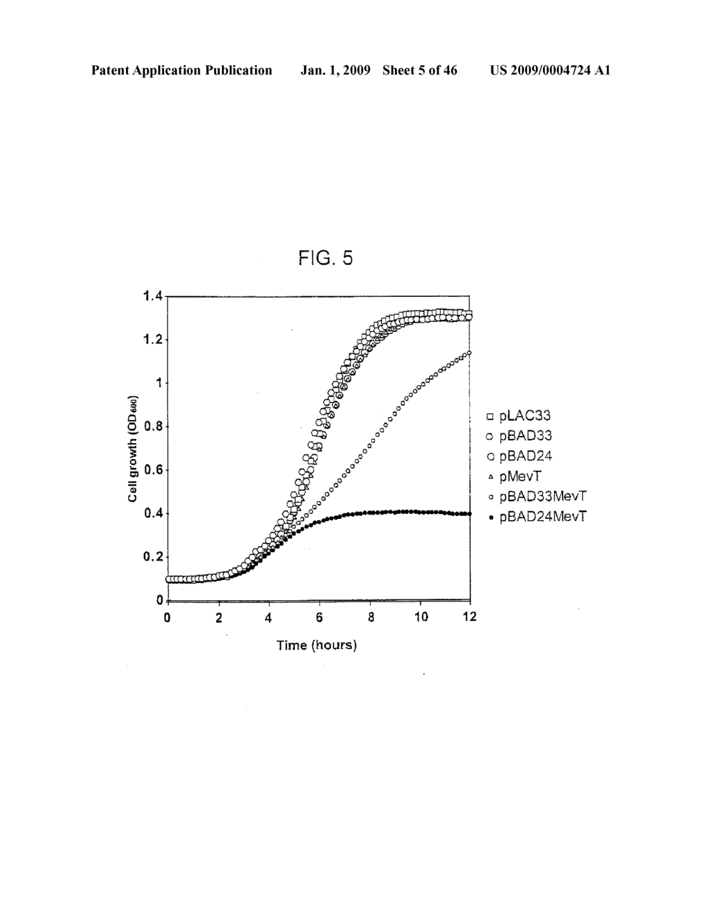 METHOD FOR ENHANCING PRODUCTION OF ISOPRENOID COMPOUNDS - diagram, schematic, and image 06